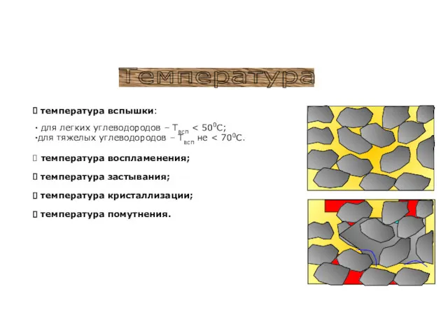 Температура температура вспышки: для легких углеводородов – Твсп для тяжелых