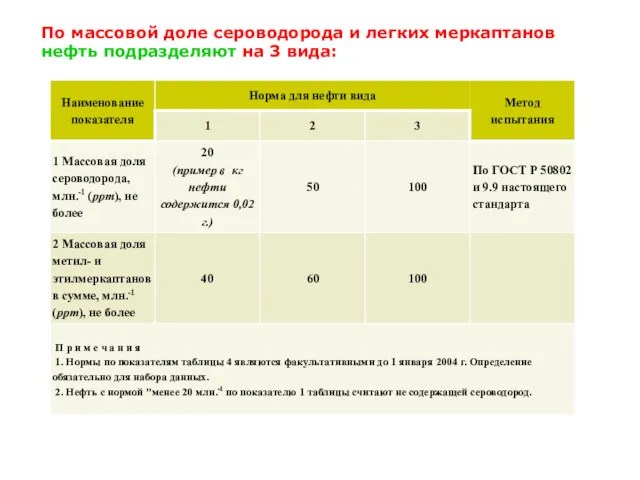 По массовой доле сероводорода и легких меркаптанов нефть подразделяют на 3 вида: