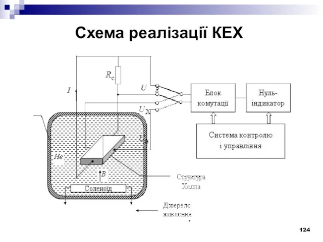 Схема реалізації КЕХ