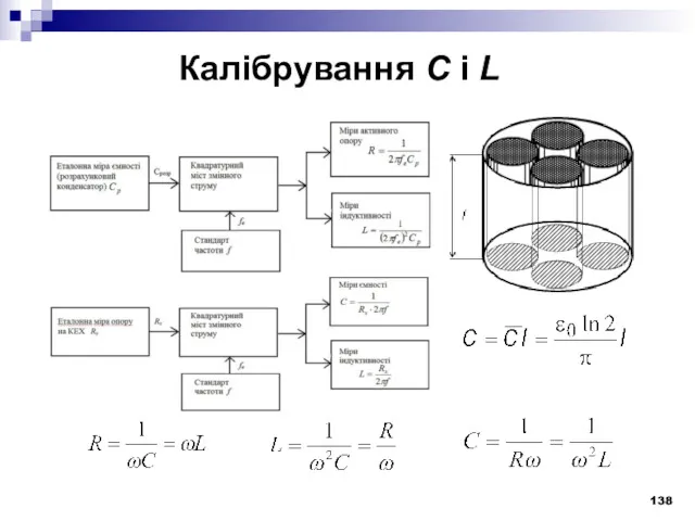 Калібрування C i L