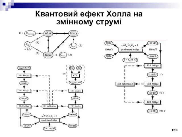 Квантовий ефект Холла на змінному струмі