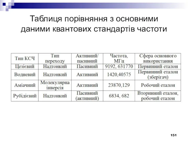 Таблиця порівняння з основними даними квантових стандартів частоти