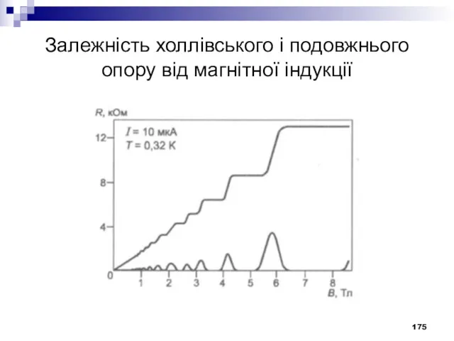 Залежність холлівського і подовжнього опору від магнітної індукції