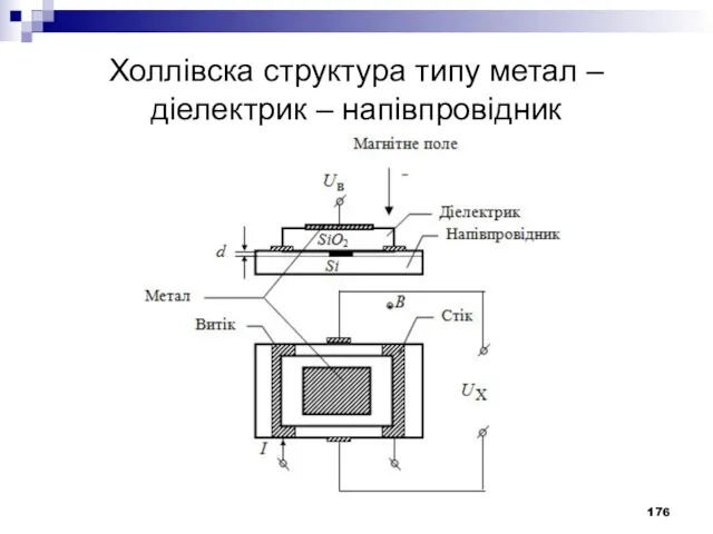 Холлівска структура типу метал – діелектрик – напівпровідник