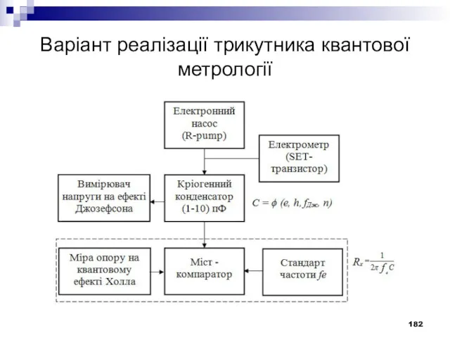 Варіант реалізації трикутника квантової метрології