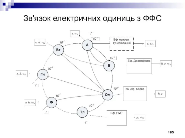 Зв'язок електричних одиниць з ФФС