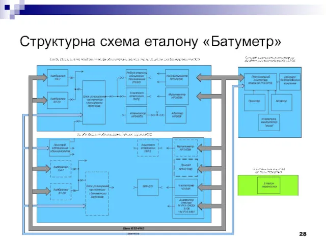 Структурна схема еталону «Батуметр»