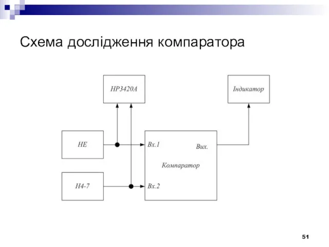 Схема дослідження компаратора