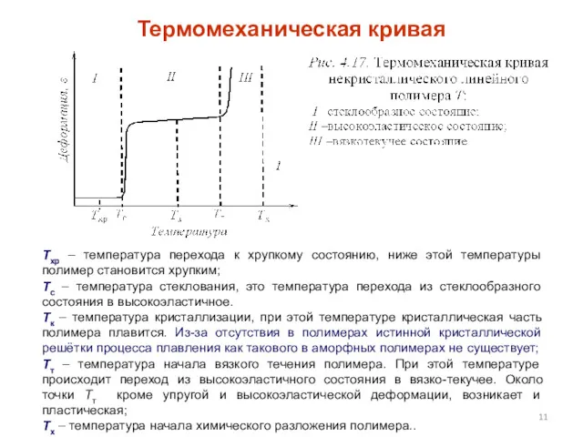 Термомеханическая кривая Тхр – температура перехода к хрупкому состоянию, ниже