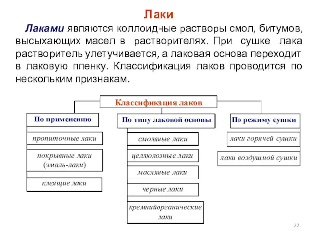 Лаки Лаками являются коллоидные pаствоpы смол, битумов, высыхающих масел в