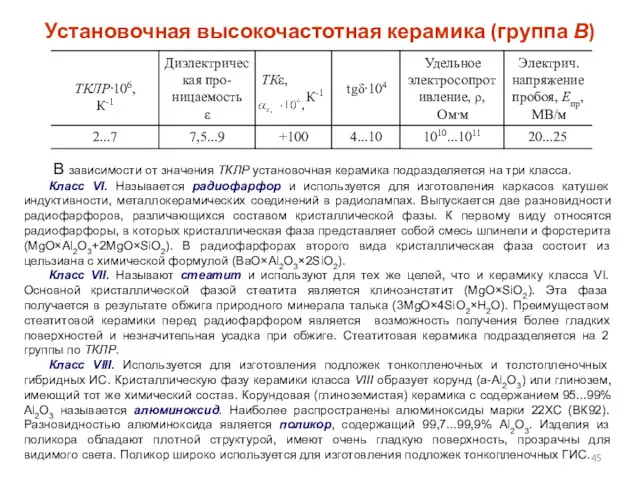 Установочная высокочастотная керамика (группа В) В зависимости от значения ТКЛР