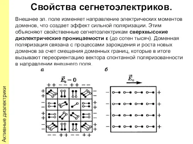 Активные диэлектрики Свойства сегнетоэлектриков. Внешнее эл. поле изменяет направление электрических