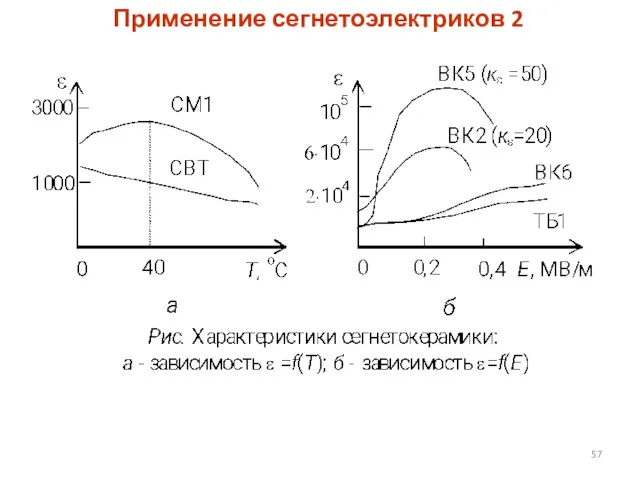 Применение сегнетоэлектриков 2