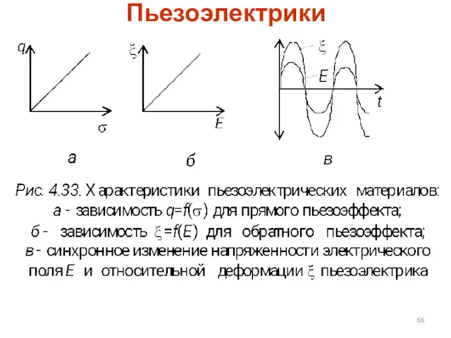 Пьезоэлектрики