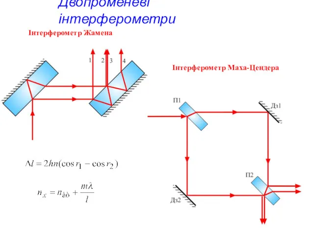 Двопроменеві інтерферометри Інтерферометр Жамена Інтерферометр Маха-Цендера
