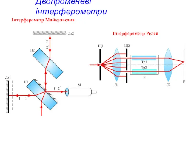 Двопроменеві інтерферометри Інтерферометр Майкельсона Інтерферометр Релея