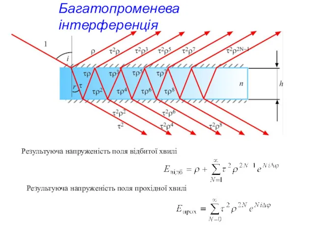 Багатопроменева інтерференція Результуюча напруженість поля відбитої хвилi Результуюча напруженість поля прохідної хвилі