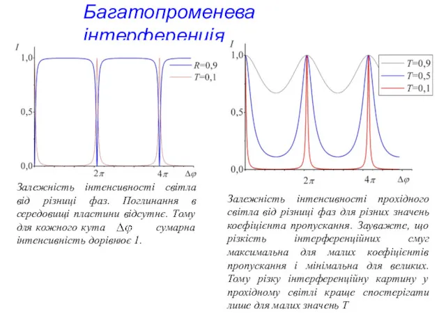 Багатопроменева інтерференція Залежність інтенсивності світла від різниці фаз. Поглинання в
