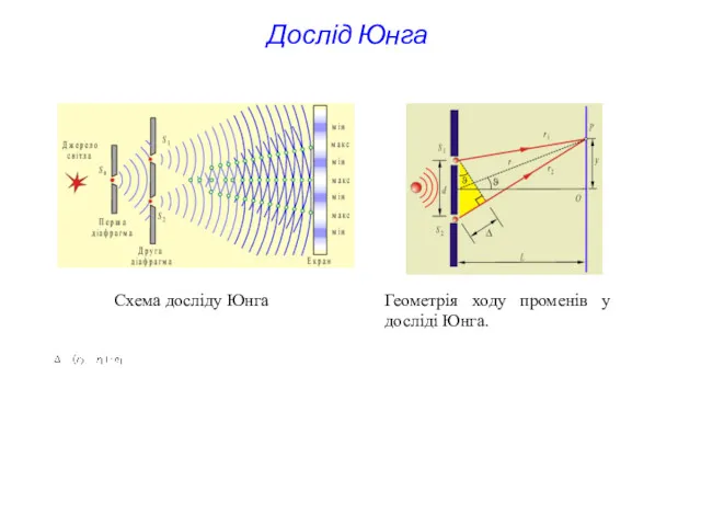 Схема досліду Юнга Геометрія ходу променів у досліді Юнга. Дослід Юнга