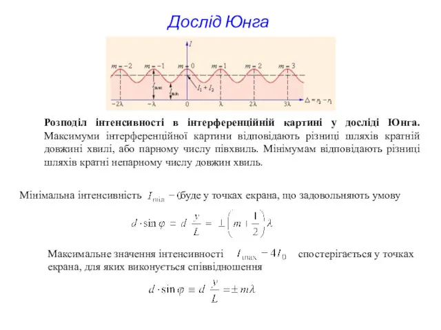 Розподіл інтенсивності в інтерференційній картині у досліді Юнга. Максимуми інтерференційної
