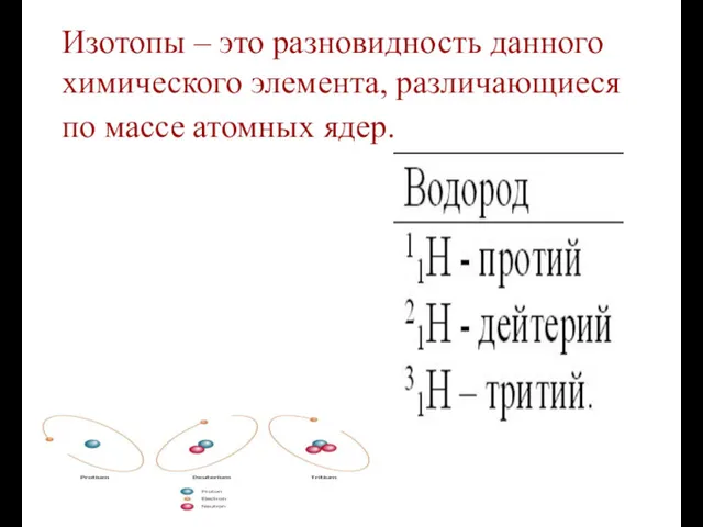 Изотопы – это разновидность данного химического элемента, различающиеся по массе атомных ядер.