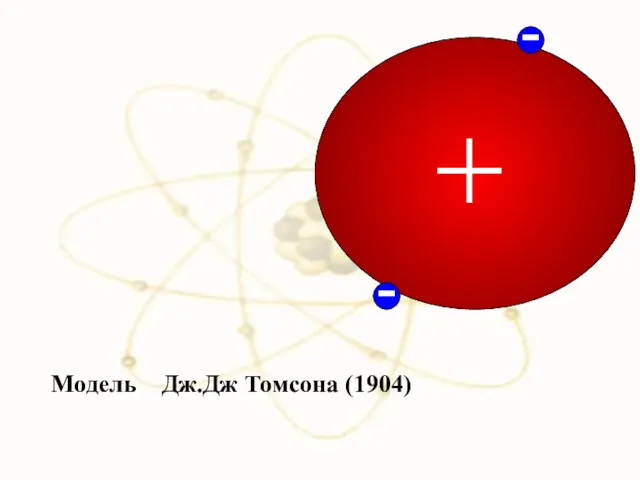 Модель Дж.Дж Томсона (1904)