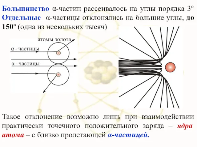 Большинство α-частиц рассеивалось на углы порядка 3° Отдельные α-частицы отклонялись