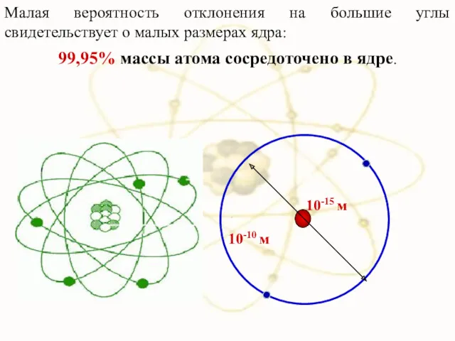 Малая вероятность отклонения на большие углы свидетельствует о малых размерах