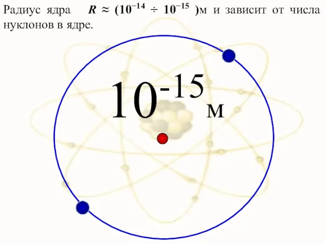 10-15м Радиус ядра R ≈ (10−14 ÷ 10−15 )м и зависит от числа нуклонов в ядре.