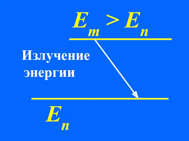 Еn Em > En Излучение энергии