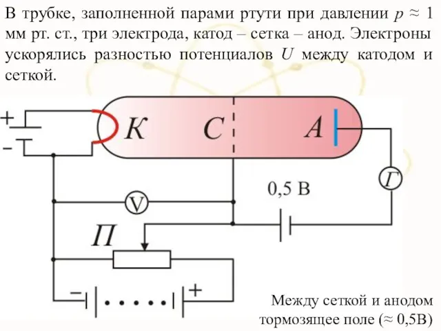 В трубке, заполненной парами ртути при давлении р ≈ 1