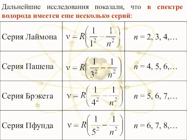 Дальнейшие исследования показали, что в спектре водорода имеется еще несколько серий: