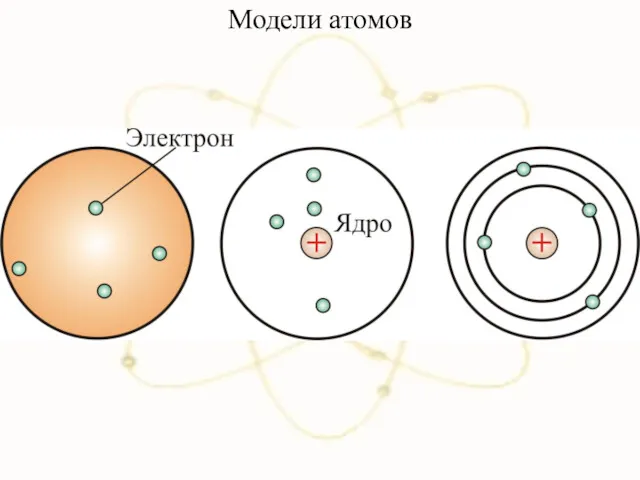 Модели атомов