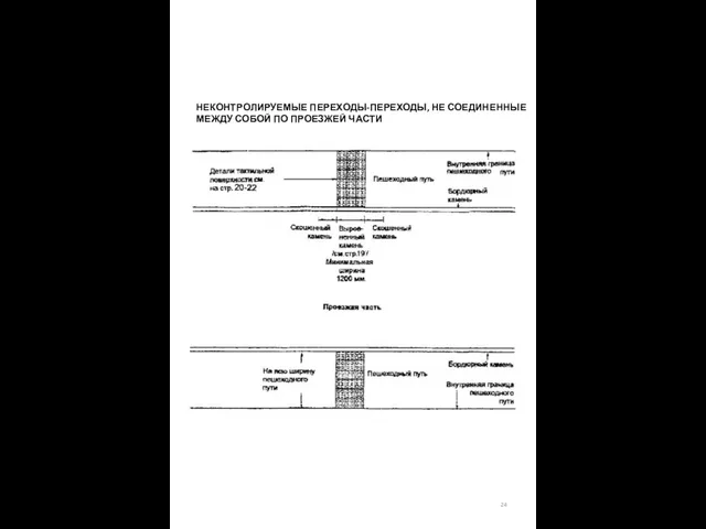 НЕКОНТРОЛИРУЕМЫЕ ПЕРЕХОДЫ-ПЕРЕХОДЫ, НЕ СОЕДИНЕННЫЕ МЕЖДУ СОБОЙ ПО ПРОЕЗЖЕЙ ЧАСТИ