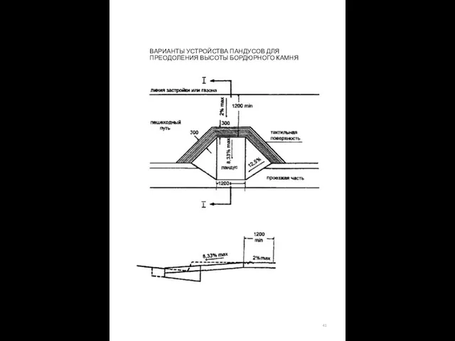 ВАРИАНТЫ УСТРОЙСТВА ПАНДУСОВ ДЛЯ ПРЕОДОЛЕНИЯ ВЫСОТЫ БОРДЮРНОГО КАМНЯ