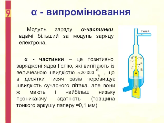 α - випромінювання α - частинки – це позитивно заряджені