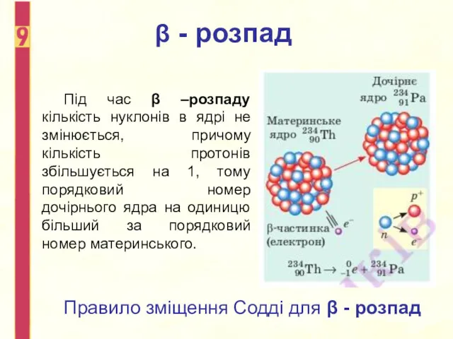 Під час β –розпаду кількість нуклонів в ядрі не змінюється,