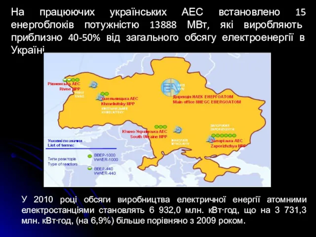 На працюючих українських АЕС встановлено 15 енергоблоків потужністю 13888 МВт,