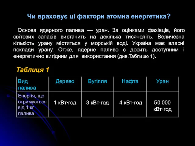 Подивимось, чи враховує ці фактори атомна енергетика? Чи враховує ці