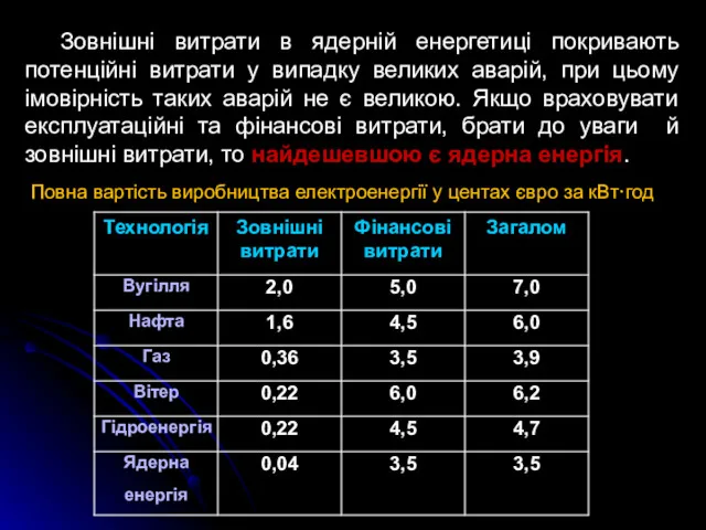 Повна вартість виробництва електроенергії у центах євро за кВт·год Зовнішні