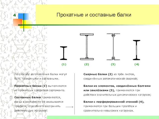 Прокатные и составные балки По способу изготовления балки могут быть