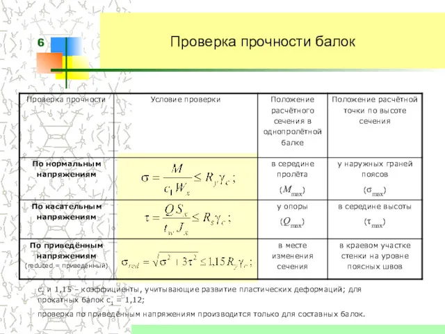 Проверка прочности балок с1 и 1,15 – коэффициенты, учитывающие развитие