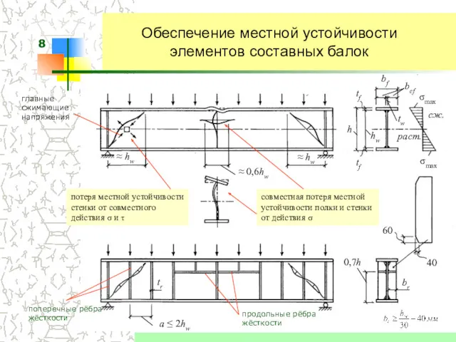 Обеспечение местной устойчивости элементов составных балок потеря местной устойчивости стенки