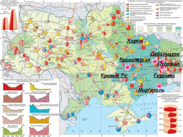 Горлівка Кривий Ріг Дебальцево Краматорськ Маріуполь Луганськ Харків