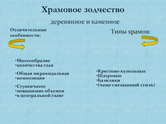 Храмовое зодчество Многообразие количества глав Общая пирамидальная композиция Ступенчатое повышение