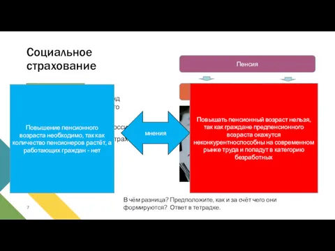 Социальное страхование ФОМС – федеральный фонд обязательного медицинского страхования ПФР – пенсионный фонд