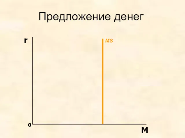 Предложение денег MS