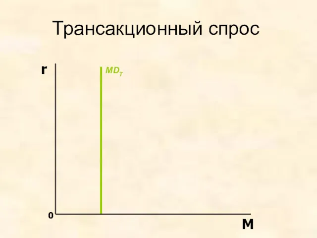 Трансакционный спрос MDT