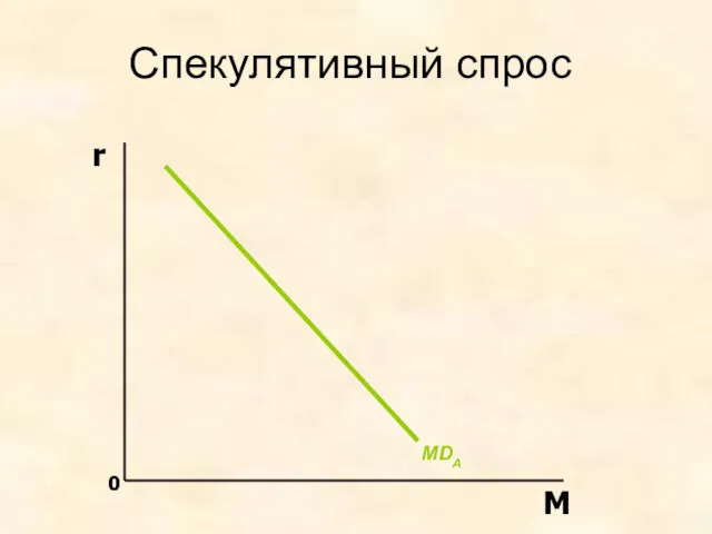 Спекулятивный спрос MDA