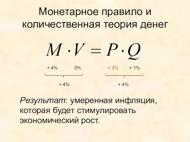 Монетарное правило и количественная теория денег + 4% 0% +